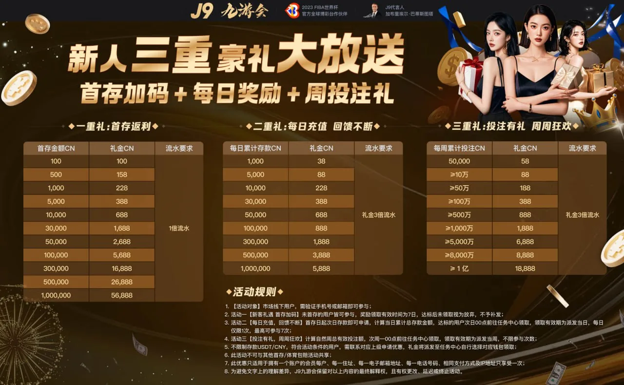 J9九游会新人三重豪礼活动图，展示首存加码、每日奖励和周投注礼规则