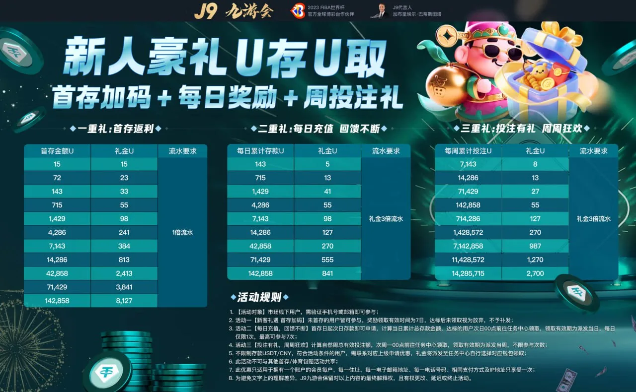 J9九游会新人豪礼U存U取活动图，展示首存加码、每日奖励和周投注礼规则